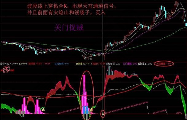 关门捉贼