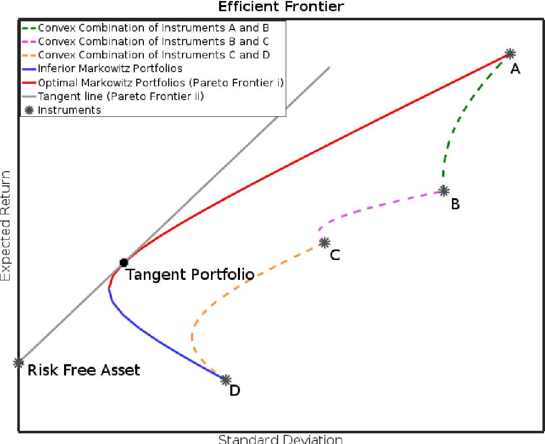 遗传算法应用生活实例_遗传算法工程设计_遗传算法汽车设计