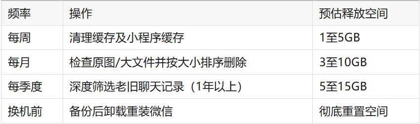 释放微信空间技巧_微信存储清理_微信网页版和手机能同时登陆吗
