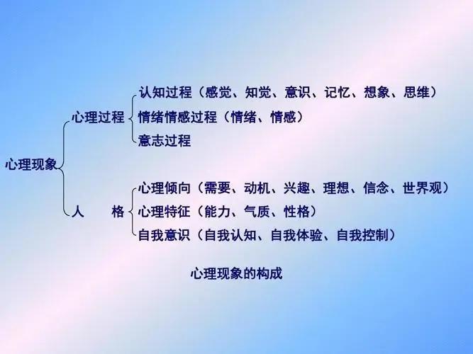 知觉的基本特征 生活应用_心理学主要流派_心理学基础知识