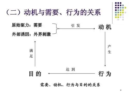 心理学基础知识_心理学主要流派_知觉的基本特征 生活应用