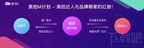 美拍m计划是什么?美拍m计划怎么参加?
