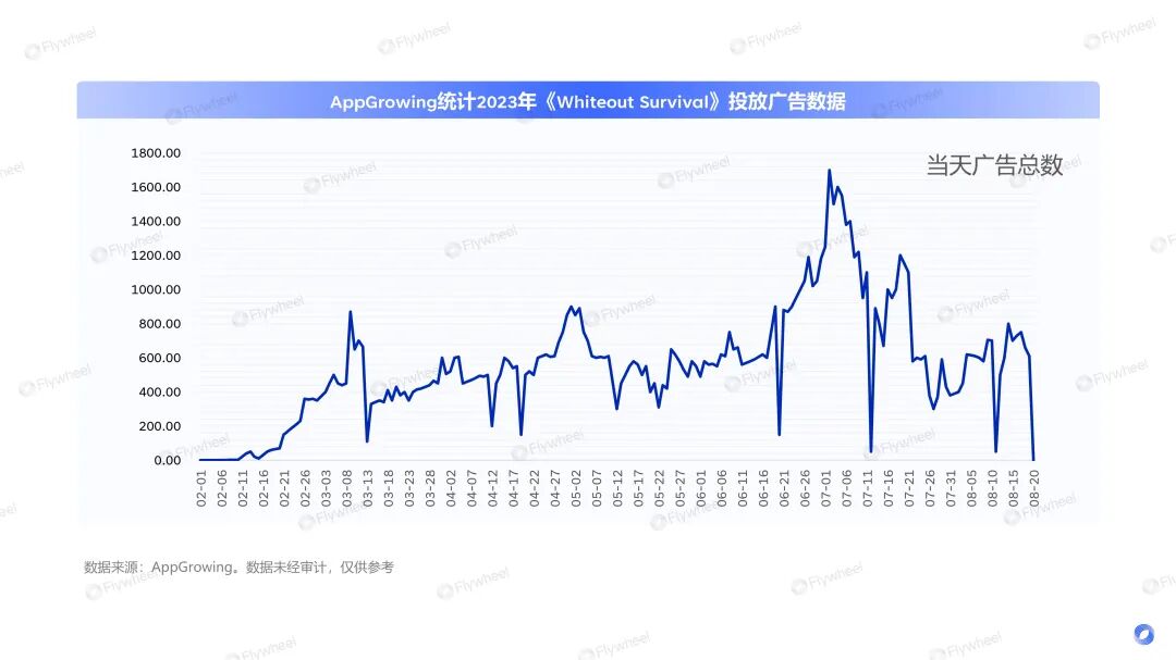 二次元经济市场规模分析_游戏专题 电商专题_小红书二次元游戏商业化布局