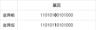 遗传算法原理_遗传算法应用生活实例_遗传算法编码选择交叉变异