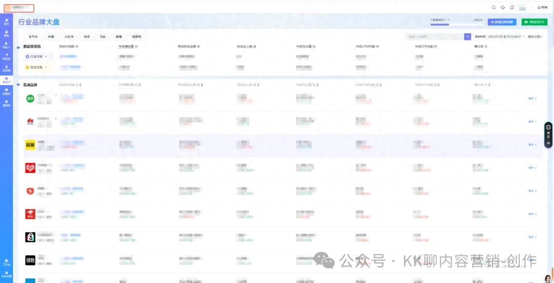 2025 竞品投放大盘平台哪个性价比高？3 款实测推荐，附免费工具