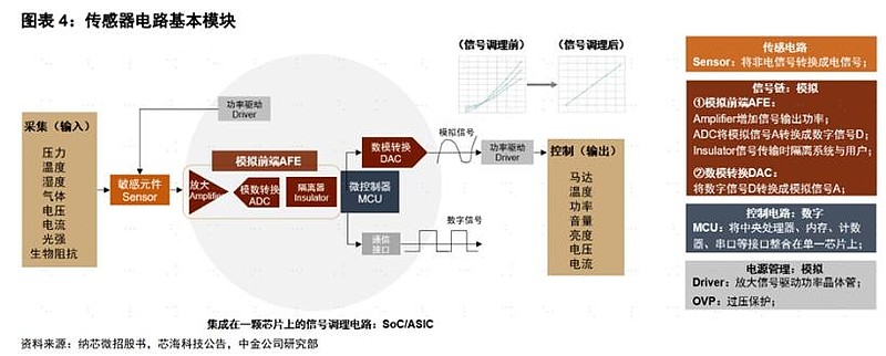 声音传感器 生活应用_传感器行业发展趋势_智能传感器应用领域