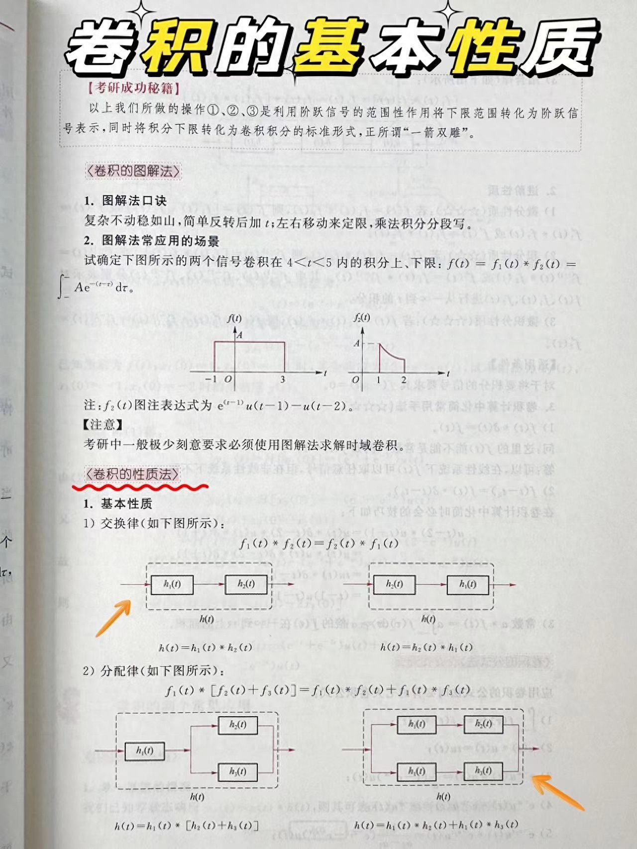 卷积基本性质 考研 信号与系统复习_卷积在生活应用