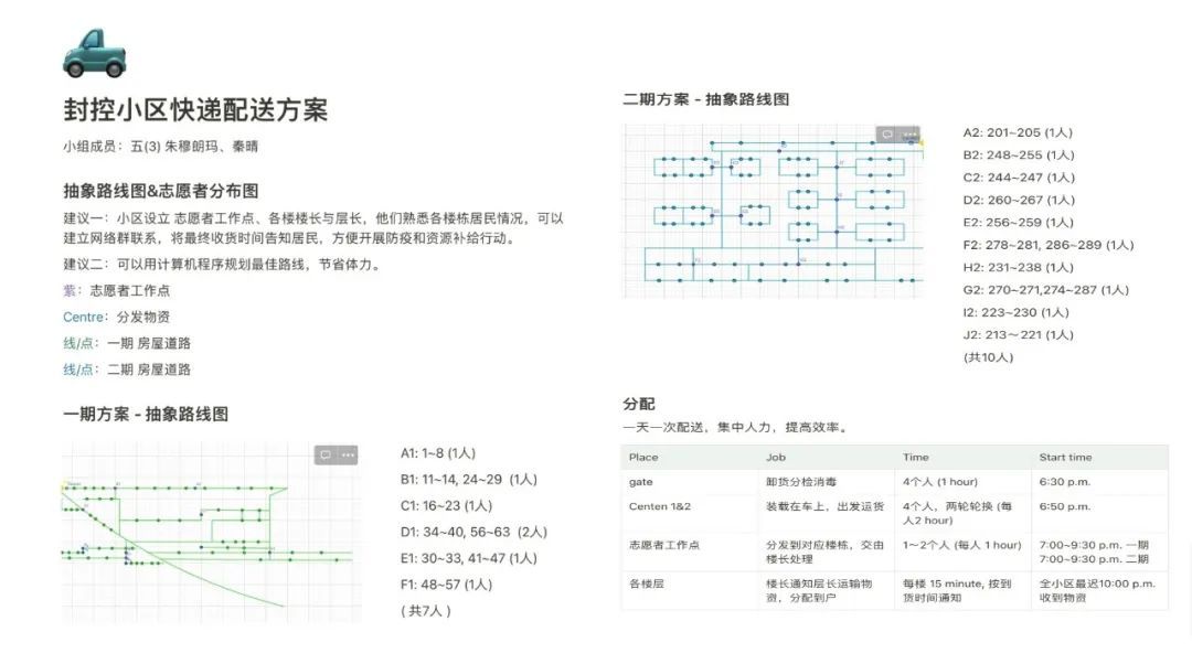 小学数学疫情作业_生活中数学应用小报_社区防疫路线设计
