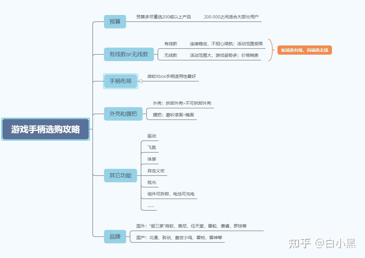 游戏手柄选购技巧_预算选购游戏手柄攻略_手柄魂斗罗