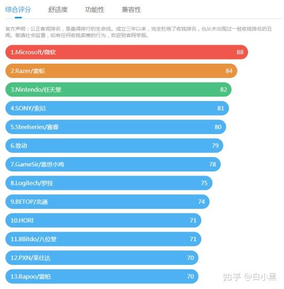 预算选购游戏手柄攻略_手柄魂斗罗_游戏手柄选购技巧