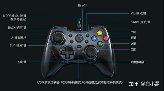 手柄魂斗罗_游戏手柄选购技巧_预算选购游戏手柄攻略