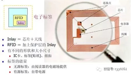 射频识别应用领域_射频识别技术生活应用_应用射频识别技术的产品