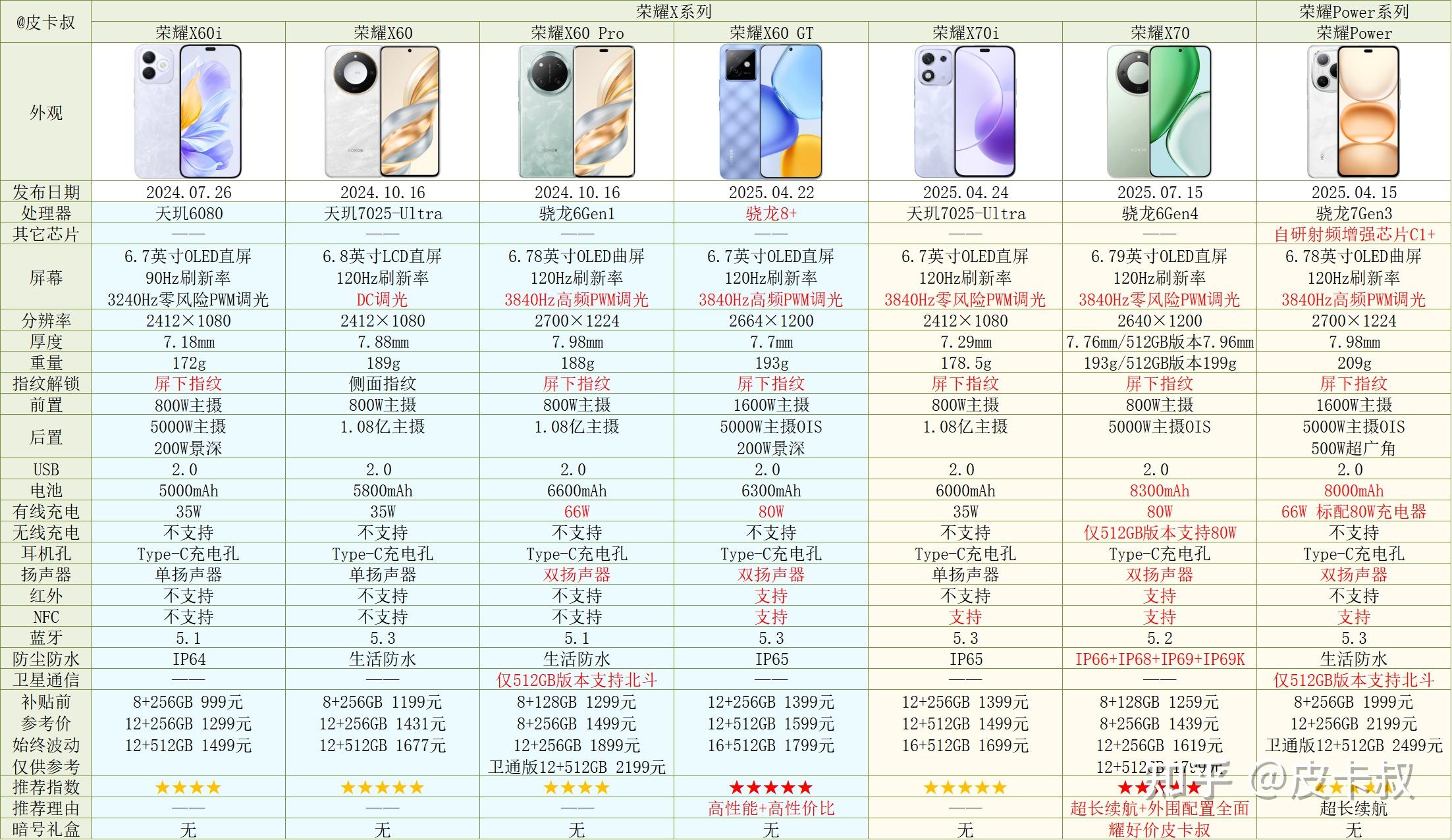 荣耀Magic系列评测_荣耀手机系列对比_荣耀4c 内存不足