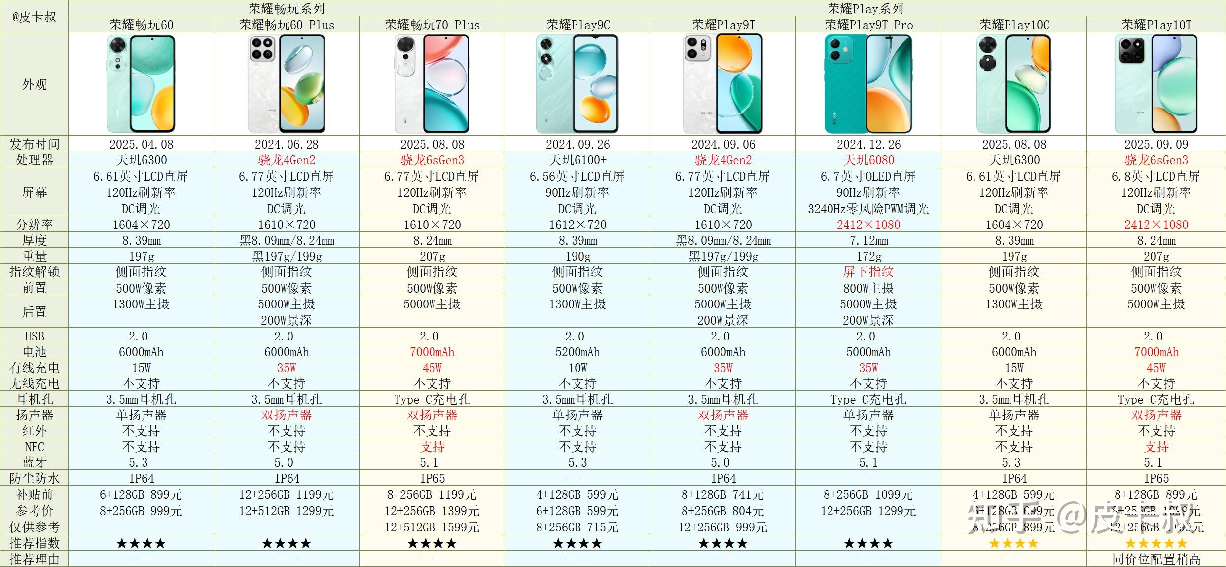 荣耀4c 内存不足_荣耀Magic系列评测_荣耀手机系列对比