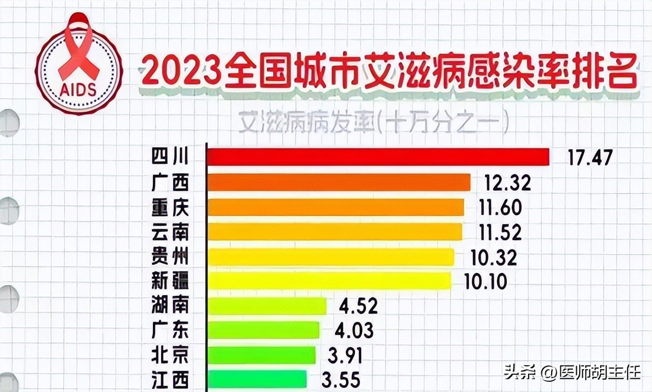 艾滋病皮肤病变_艾滋病与水痘_艾滋病早期症状