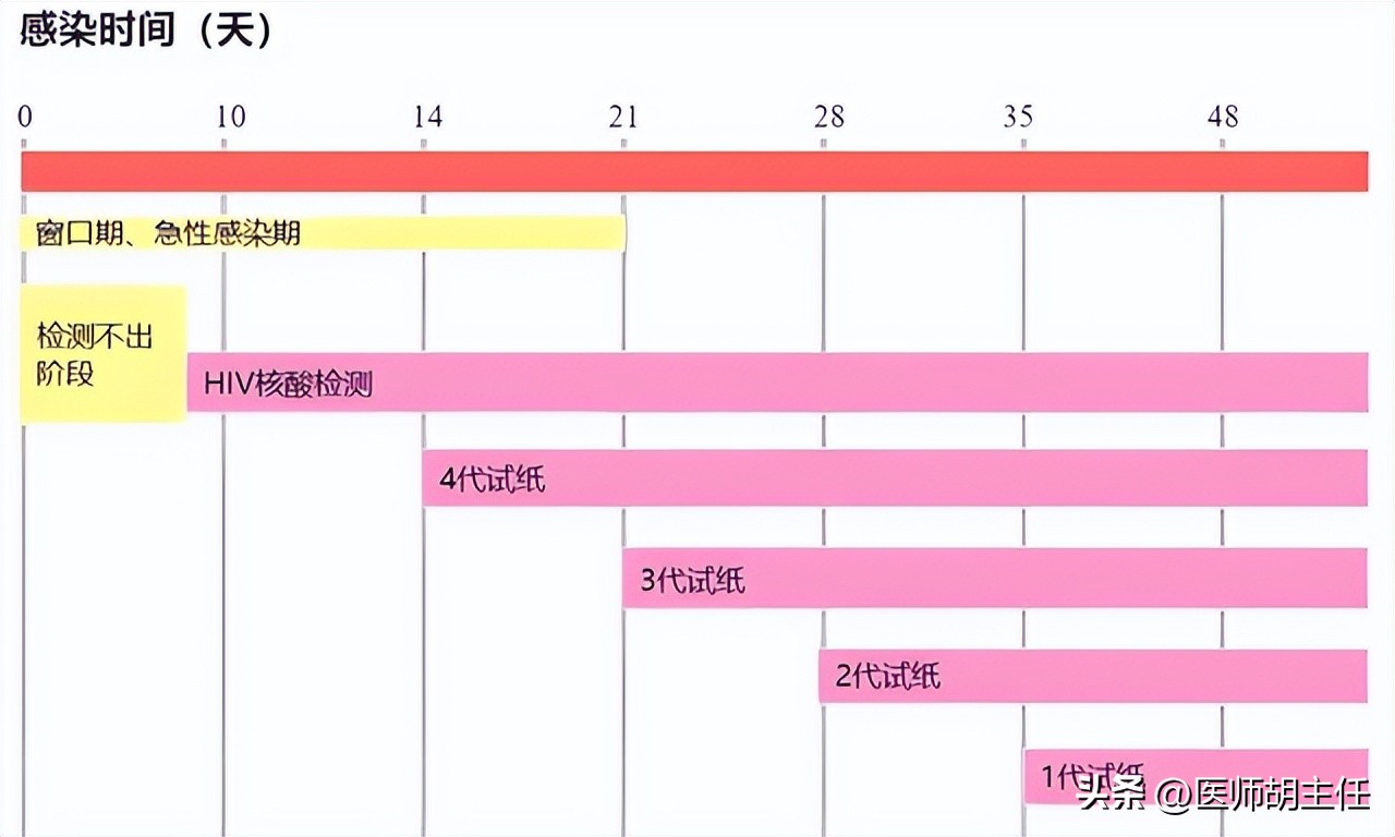艾滋病皮肤病变_艾滋病早期症状_艾滋病与水痘