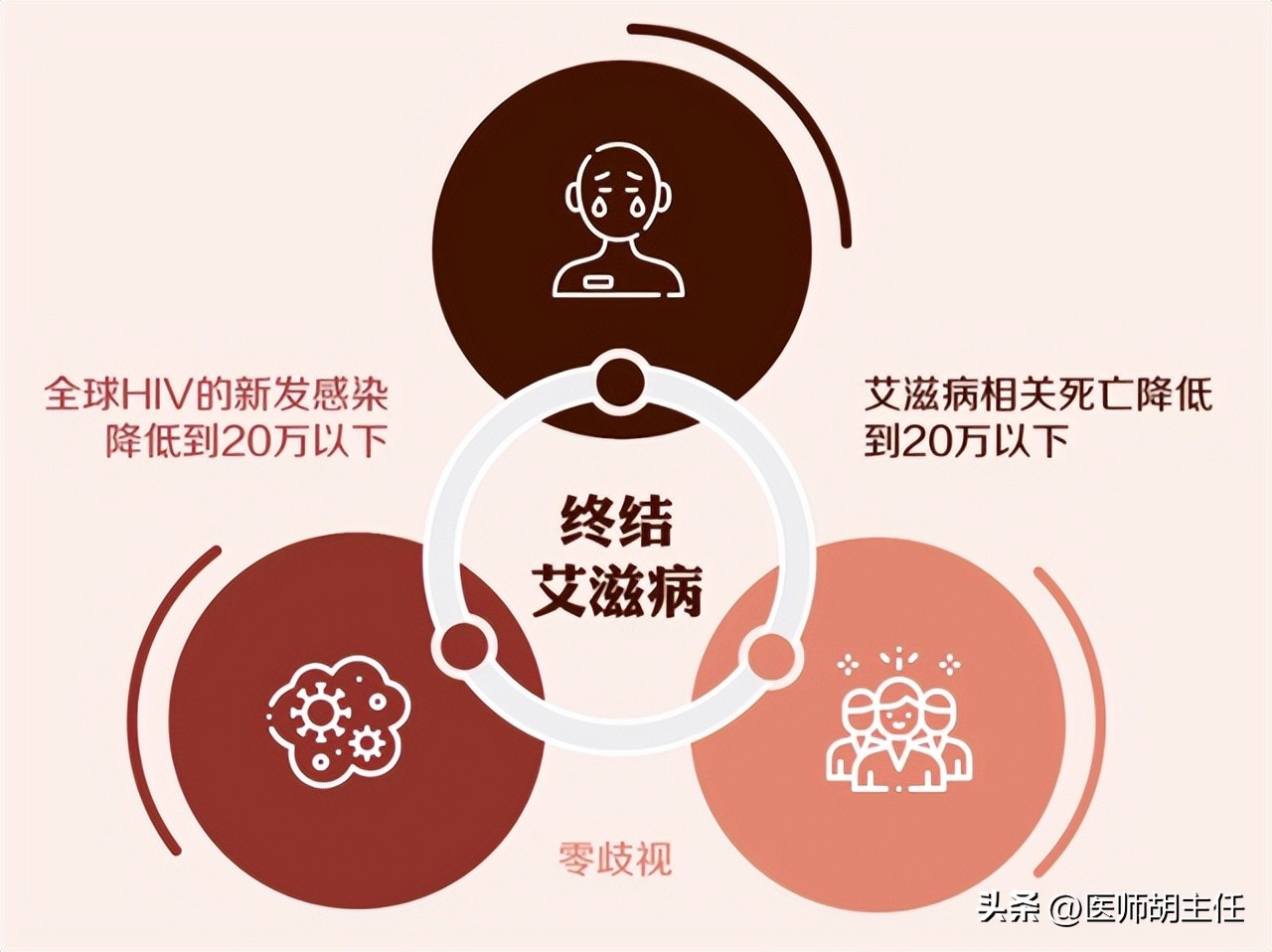 艾滋病与水痘_艾滋病早期症状_艾滋病皮肤病变