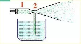 伯努利原理 理论 解释_伯努利原理生活应用_伯努利原理 实例 应用