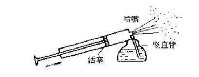 伯努利原理 实例 应用_伯努利原理生活应用_伯努利原理 理论 解释