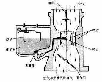 伯努利原理生活应用_伯努利原理 理论 解释_伯努利原理 实例 应用