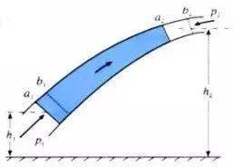 伯努利原理 实例 应用_伯努利原理 理论 解释_伯努利原理生活应用