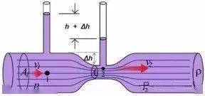 伯努利原理生活应用_伯努利原理 实例 应用_伯努利原理 理论 解释