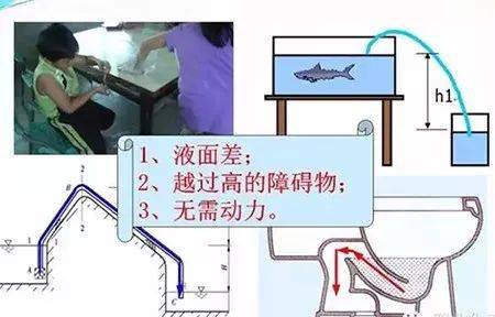 伯努利原理生活应用_伯努利原理 实例 应用_伯努利原理 理论 解释