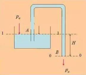 伯努利原理生活应用_伯努利原理 理论 解释_伯努利原理 实例 应用