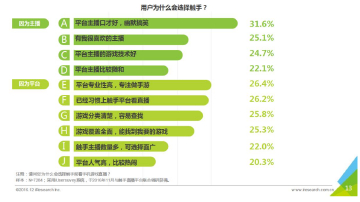 触手直播行业报告_移动电竞直播平台_触手控游戏专题