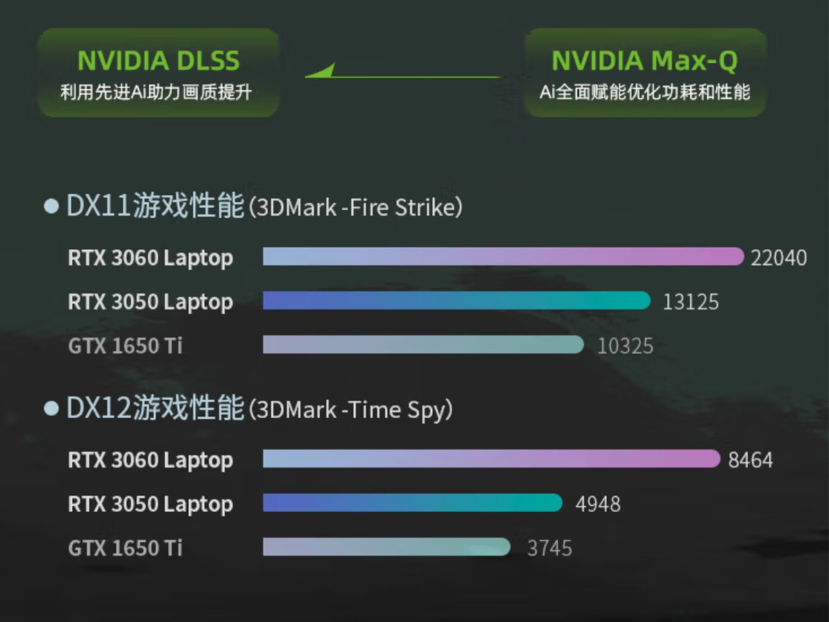 kiayun手机版登录app游戏登录入口.手机端安装.cc 预算不多，给个RTX3060行不行？没问题！这四款游戏本满足你