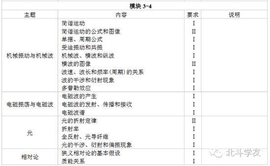 物理化学在生活应用_物理化学的生活应用_物理化学实际应用
