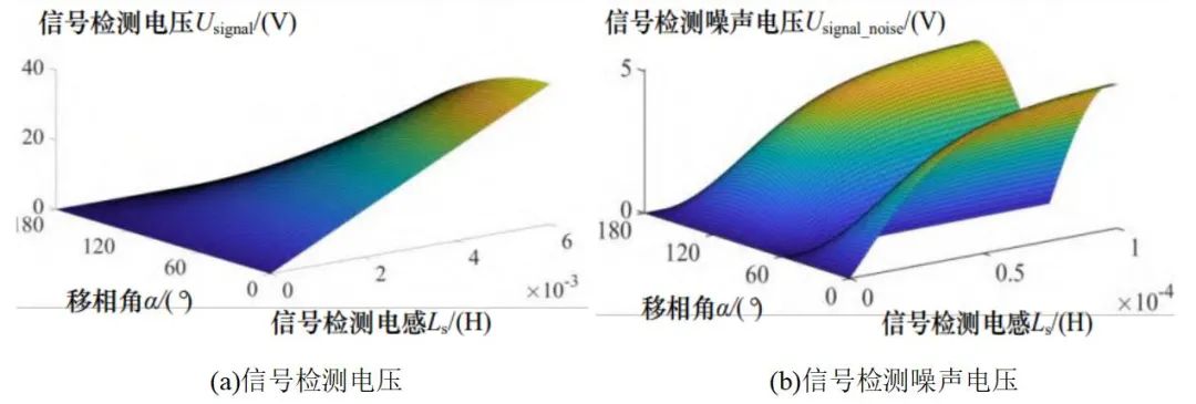 无线电能传输的生活应用_移相调制无线电能传输_无线电能与信息同步传输技术