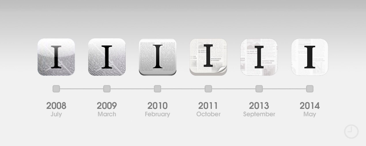OmniFocus design evolution_Things iOS app development history_instapaper chrome