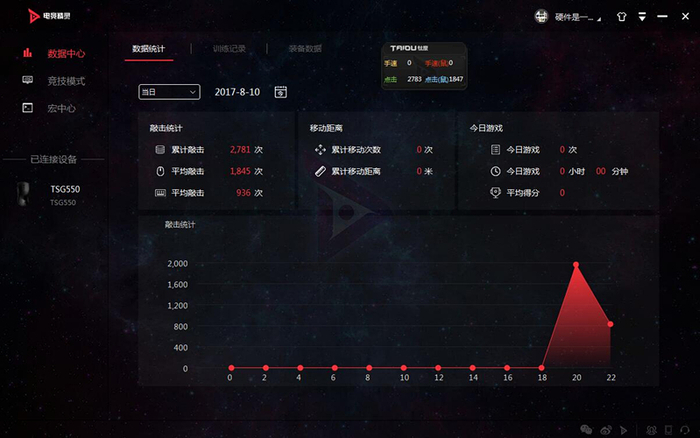 免工具换微动，钛度TSG550守望者妹纸也能轻松驾驭