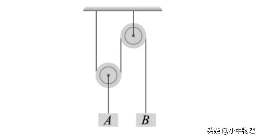 牛顿第二定律 解释 理解_牛顿第二定律 适用范围 相关性质 应用领域_牛顿第二定律生活应用