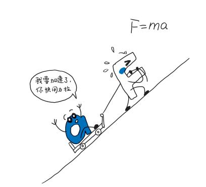 牛顿第一定律 惯性定律 物体运动状态改变原因_牛顿第二定律生活应用