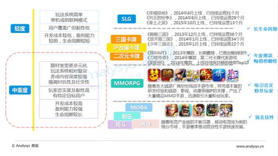 中国移动游戏市场规模增速_中国移动游戏市场集中度提高_游戏盘点专题