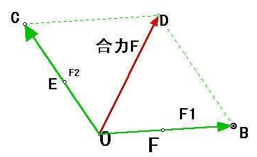 加速度的定义_牛顿第二定律生活应用_牛顿三大定律