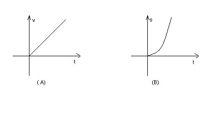 加速度的定义_牛顿第二定律生活应用_牛顿三大定律