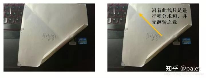 卷积的物理意义_卷积的数学解释_卷积在生活应用