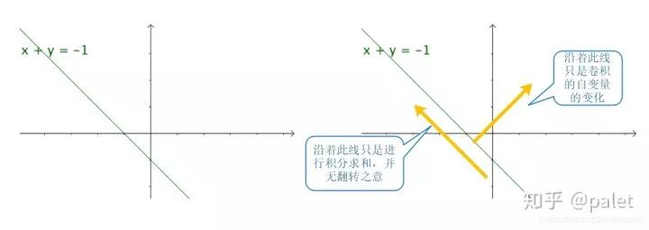 卷积的数学解释_卷积的物理意义_卷积在生活应用