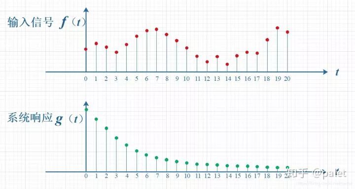 kia云手机版登录 【CNN】很详细的讲解什么以及为什么是卷积（Convolution）！