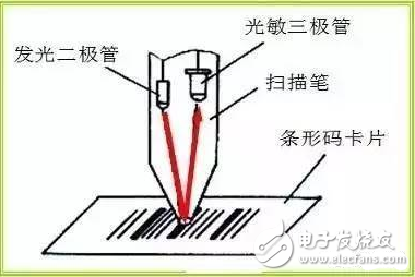光电传感器的应用实例详解