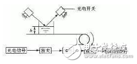 光电传感器烟雾报警器原理_传感器在生活应用实例_工业烟尘污染监测技术