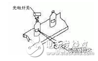 传感器在生活应用实例_工业烟尘污染监测技术_光电传感器烟雾报警器原理