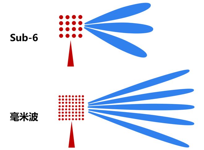 传感器在生活应用实例_毫米波通信技术特点_毫米波雷达应用场景