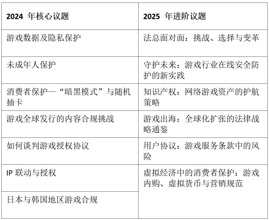 实务专题 游戏网站设计_网络游戏法律论坛_VGLS论坛