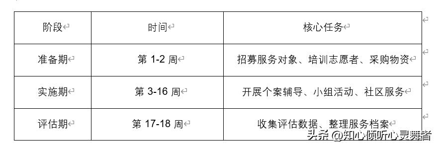 目标设定SMART原则_方案设计需求评估_实务专题 游戏网站设计