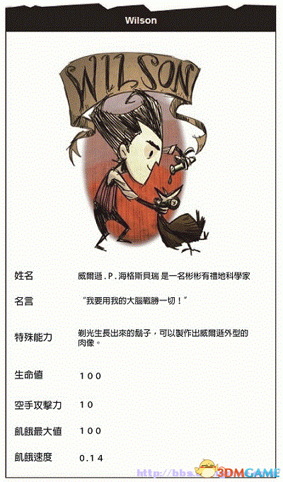 《饥荒 》图文全攻略 剧情人物装备食物生物