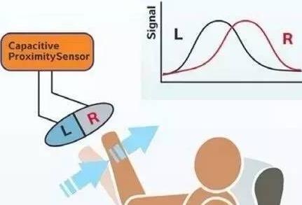 接近传感器应用_电容式接近传感器汽车电子_传感器在生活应用实例